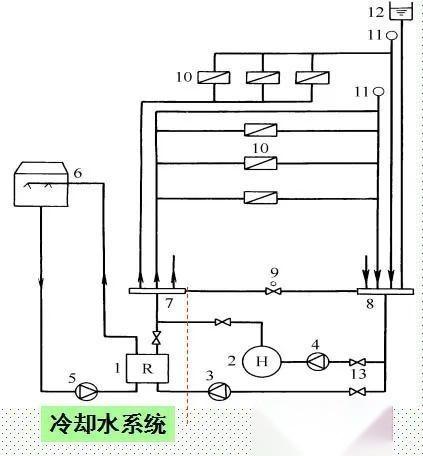 中央空调水路走管图图片