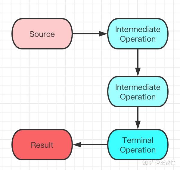 jdk8-stream