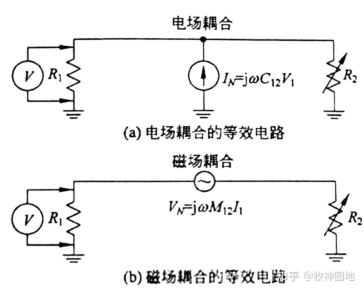 電磁兼容性基礎4電磁屏蔽原理1