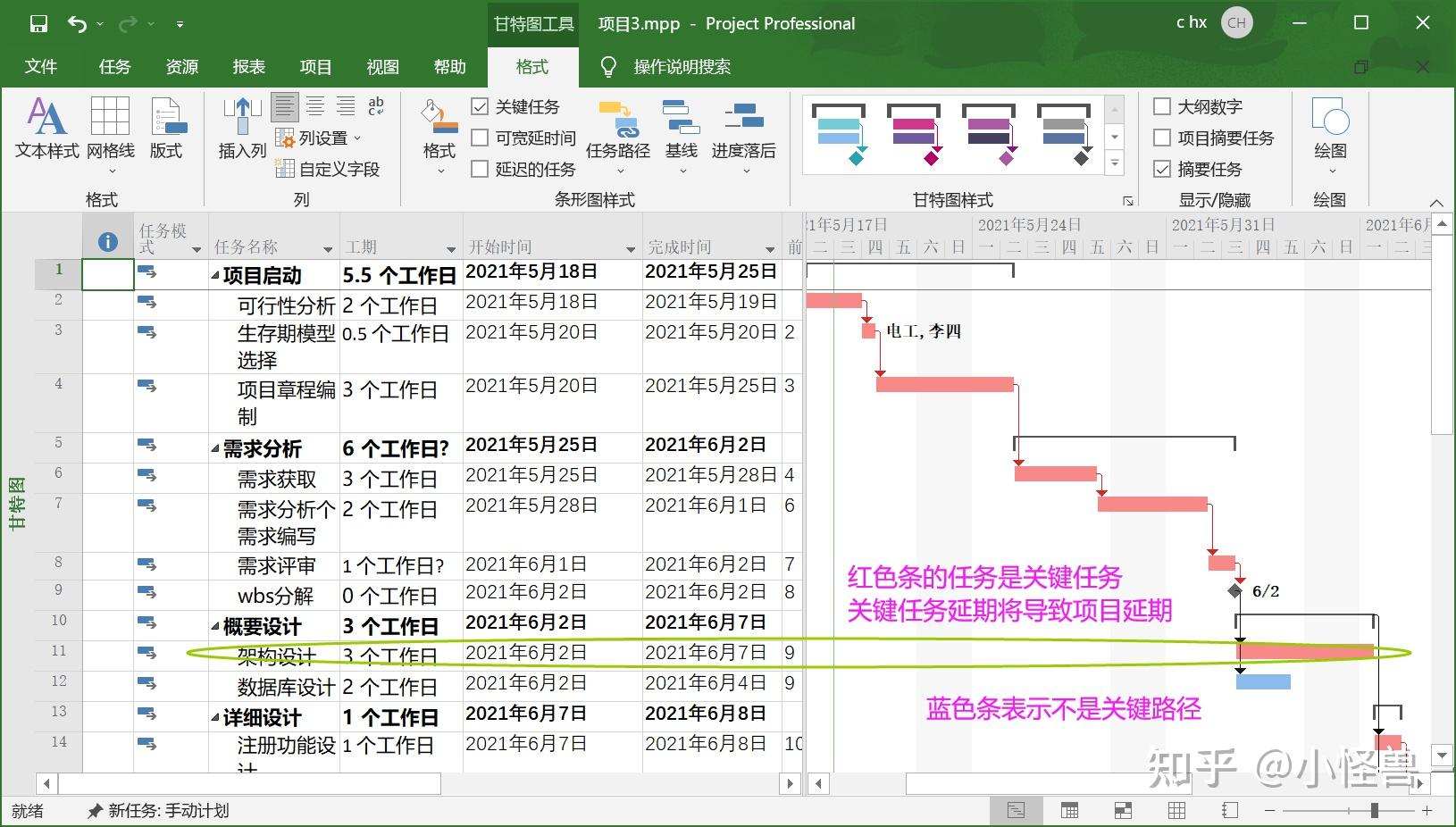 微软Project项目管理软件新手实操指南——项目实例 - 知乎