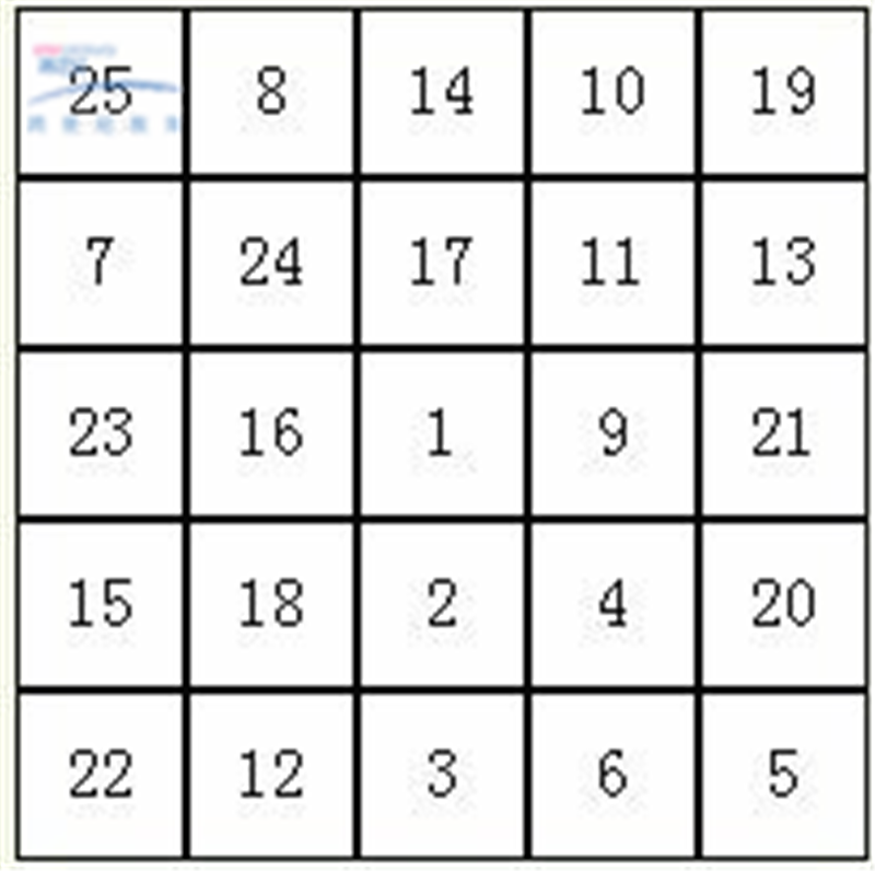 3)数字宫格游戏:在一张有25个小方格的表中,将1-25的数字打乱顺序