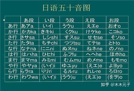 其中假名(平假名)共有71個,包括清音,濁音,半濁音,撥音,拗音.