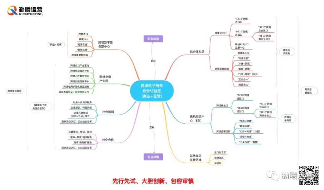 跨境综试区全国跨境电子商务综合试验区分析连载泰州市