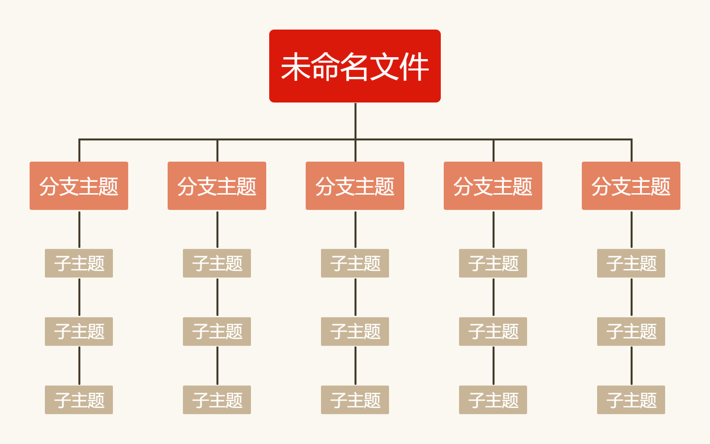 如何绘制组织结构图? - 知乎