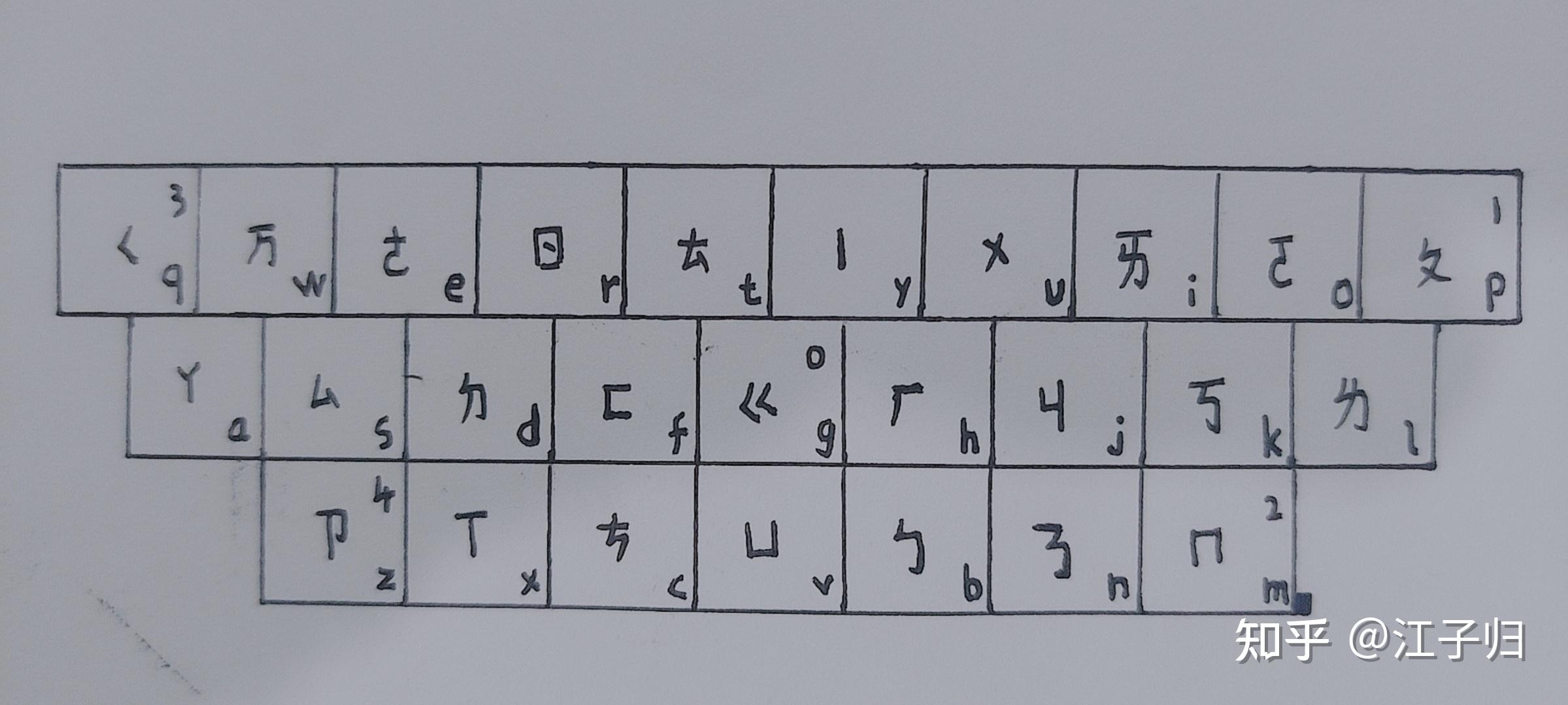 請看小寫鍵盤設計圖:ㄚ97a ㄅ98b ㄘ99c ㄉ100d ㄜ101e ㄈ 102f ㄍ10