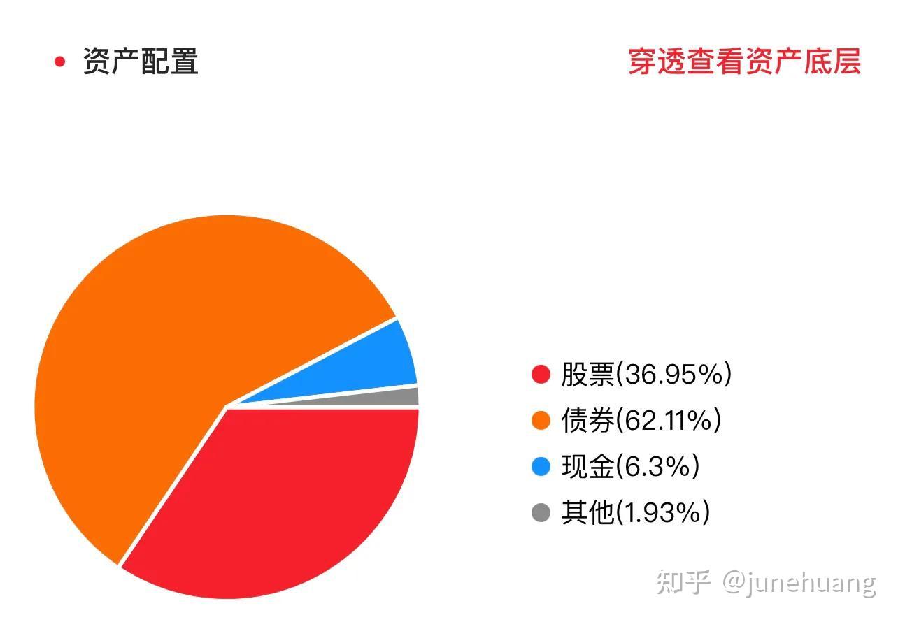 穩穩的幸福組合8月收益率534今日調倉及分析