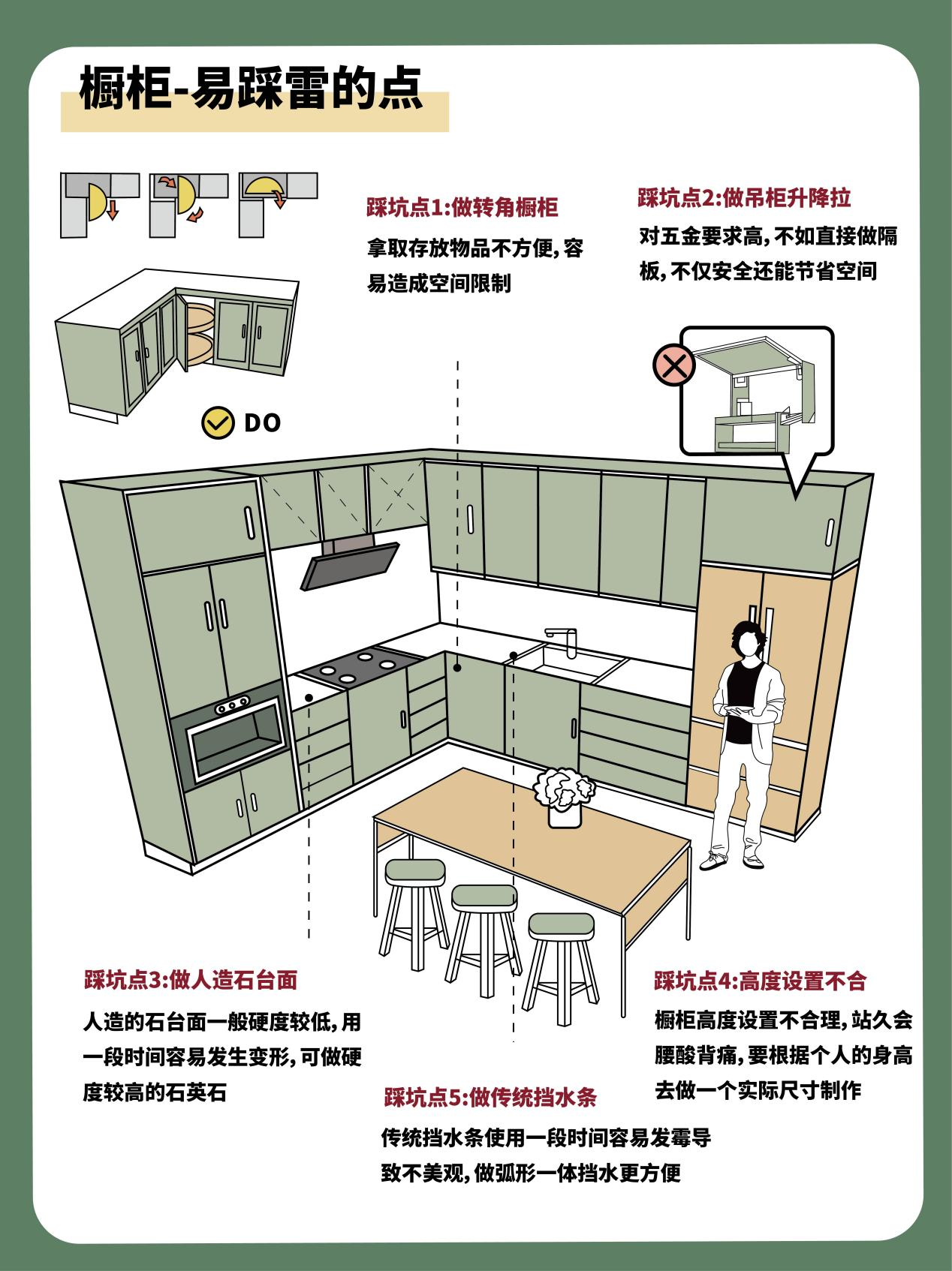 第一次装修怕踩坑？全屋定制尺寸照着抄！！ - 知乎