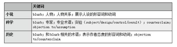 2019年10月sat考前攻略 阅读 语法 数学 写作 知乎