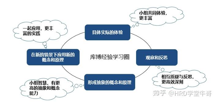 以课题实践为内核的行动学习 - 知乎