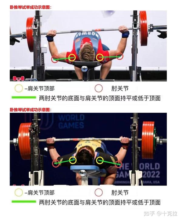 IPF(国际力量举联合会)2023年卧推新规则 - 知乎