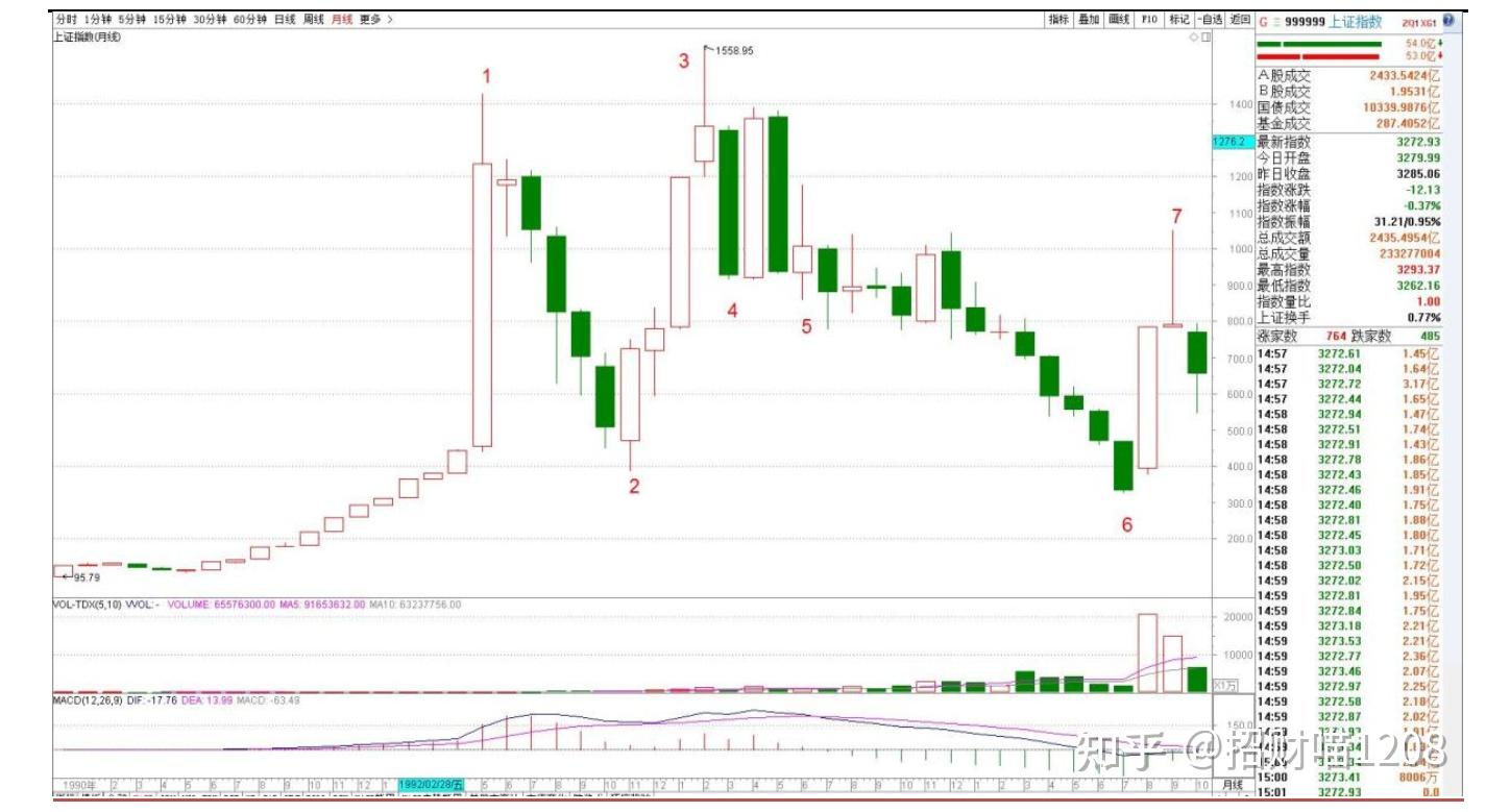 缠论108课(第4遍,每天10课) - 知乎