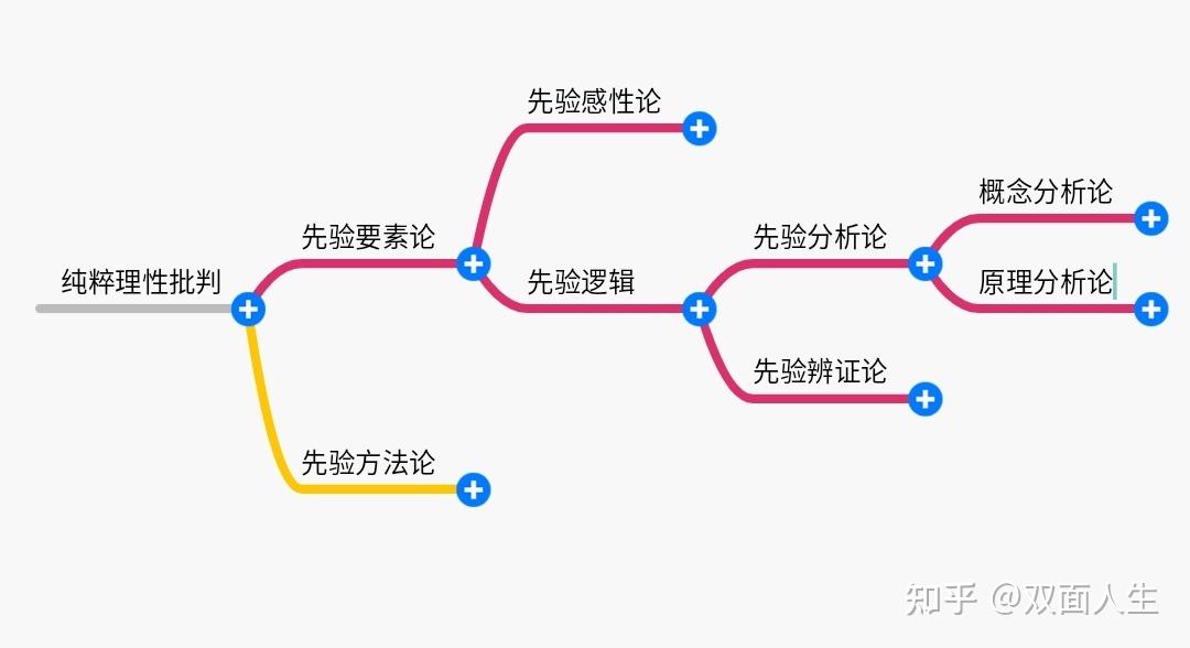 首先我们要抓住几个要点