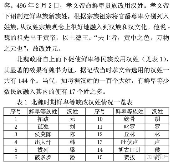 中国姓氏人口排序_中国姓氏人口排序的2007年(2)