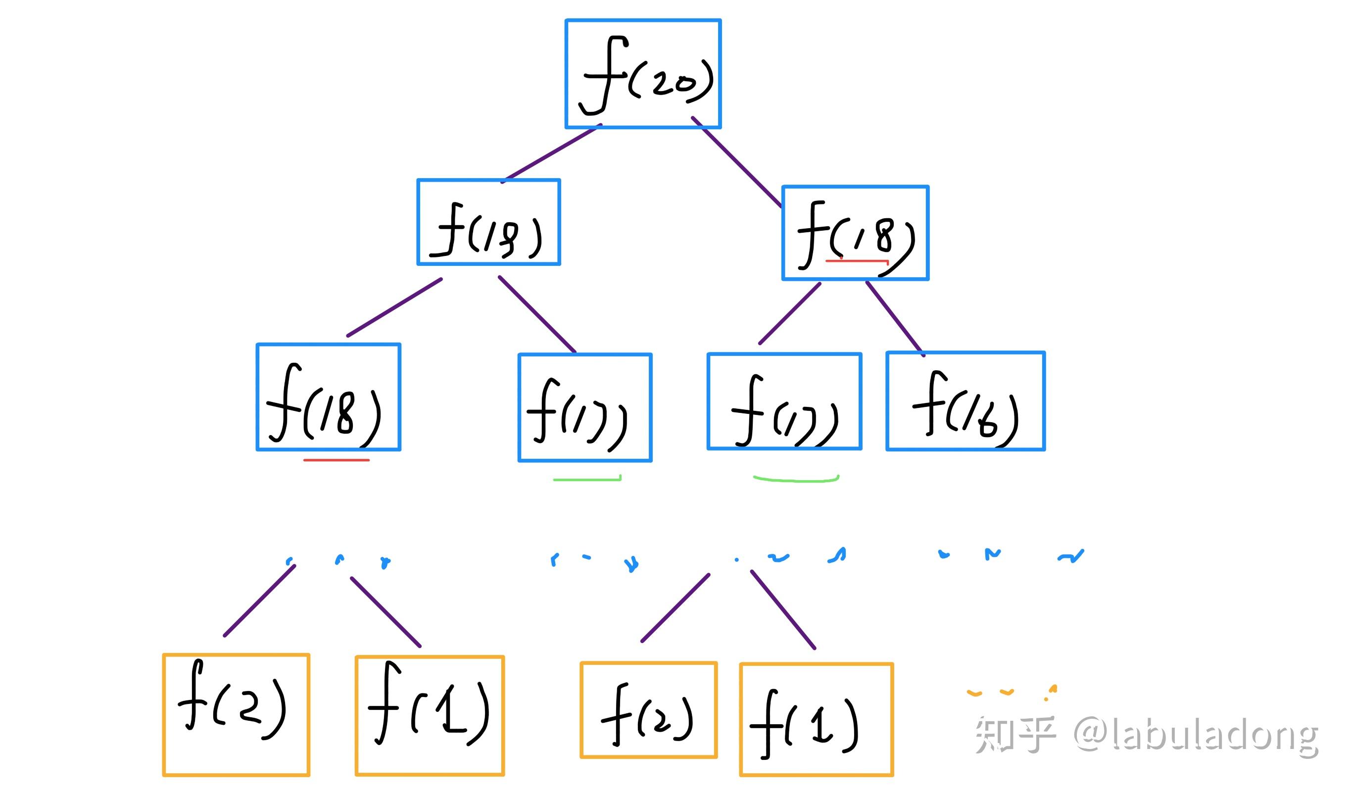 动态规划题解(转) 动态规划题解(转)