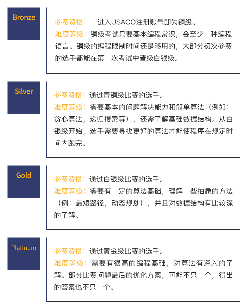 全球中小学生皆可参加！高含金量赛事—USACO参赛指南 知乎