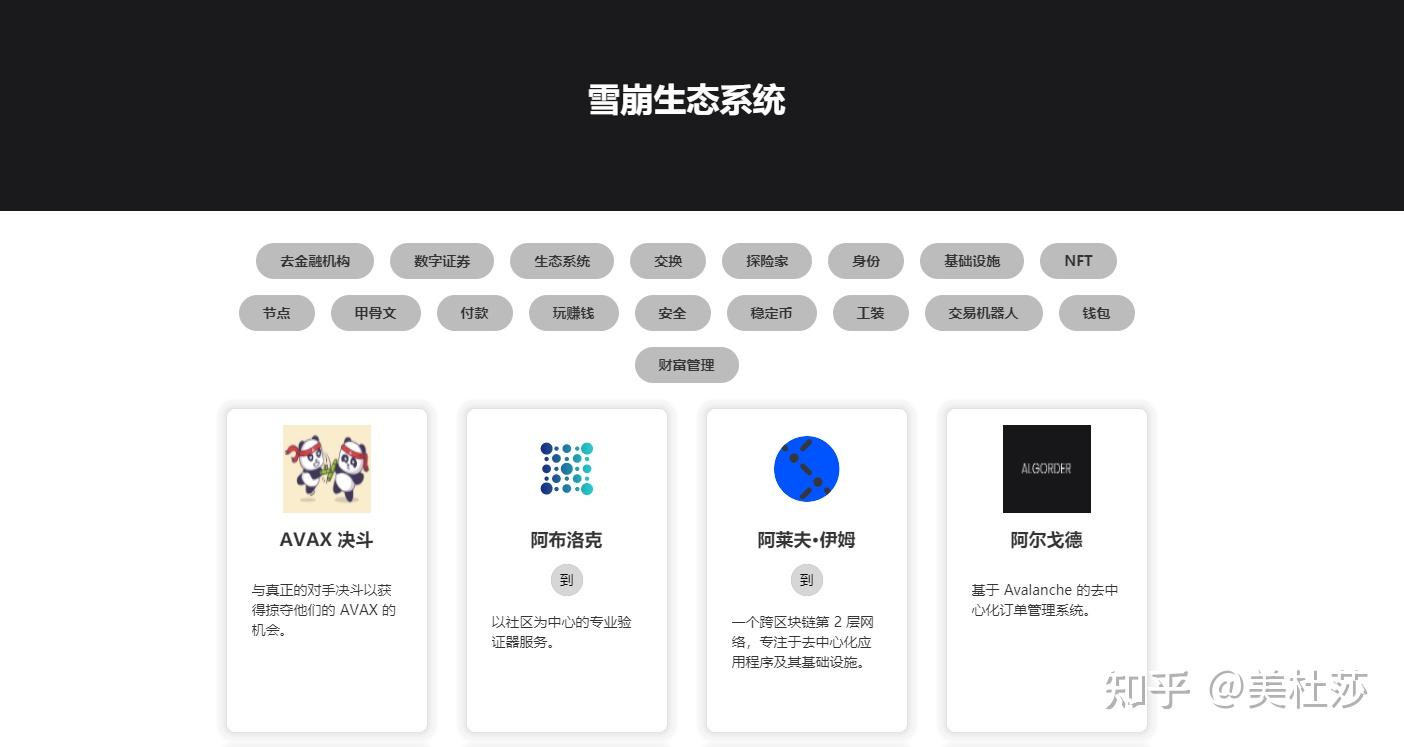 雪崩协议是什么，AVAX可以长期持有吗- 知乎