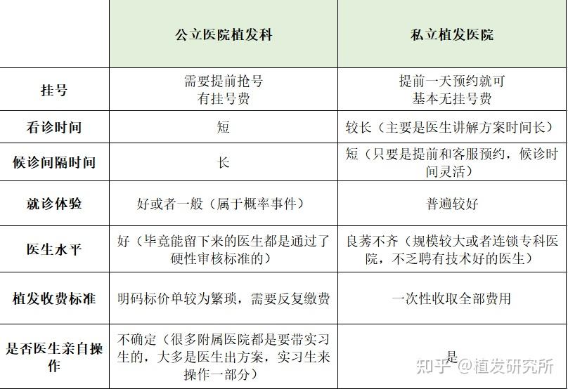 嘉善植发团购(植发价格一览表)