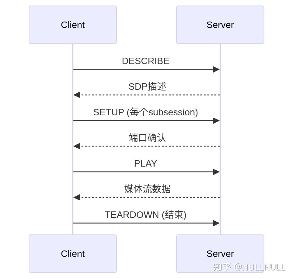 Live555 - 从testRTSPClient 看客户端的实现 - 知乎