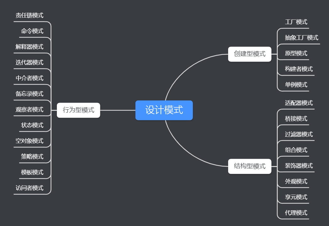 设计模式的两大主题  第1张