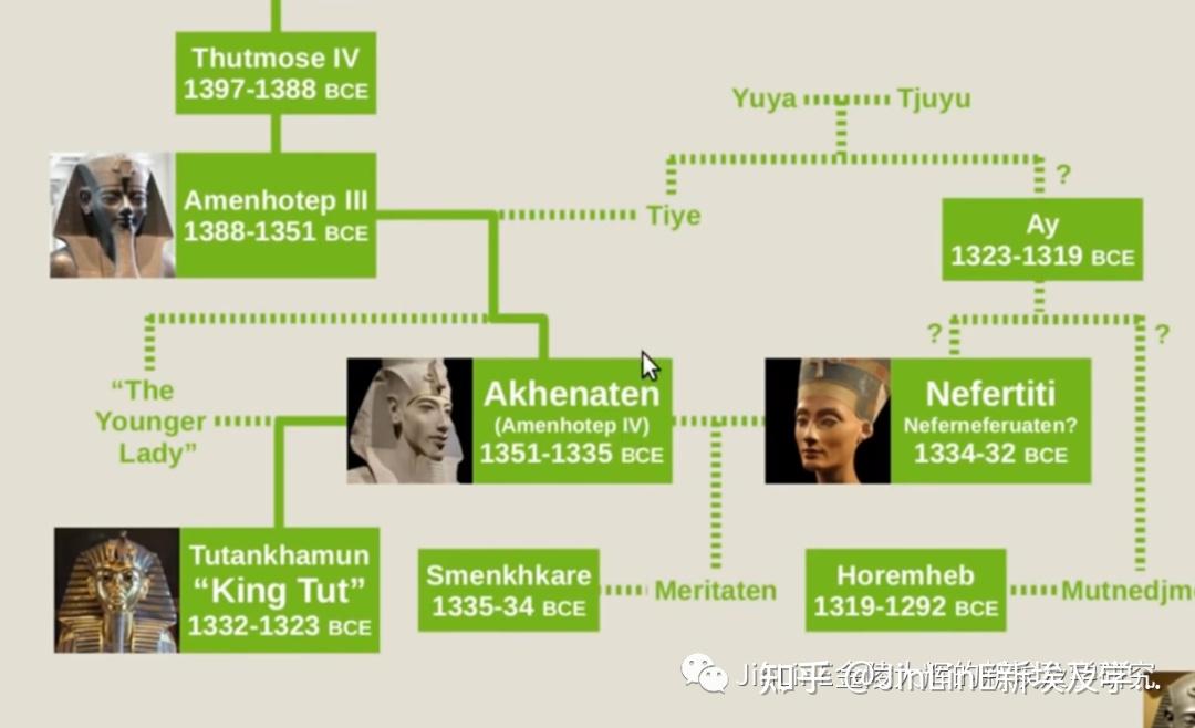 JinLinE第18王朝(10):“夏朝”帝王不降(Amenhotep Ⅲ)考 - 知乎