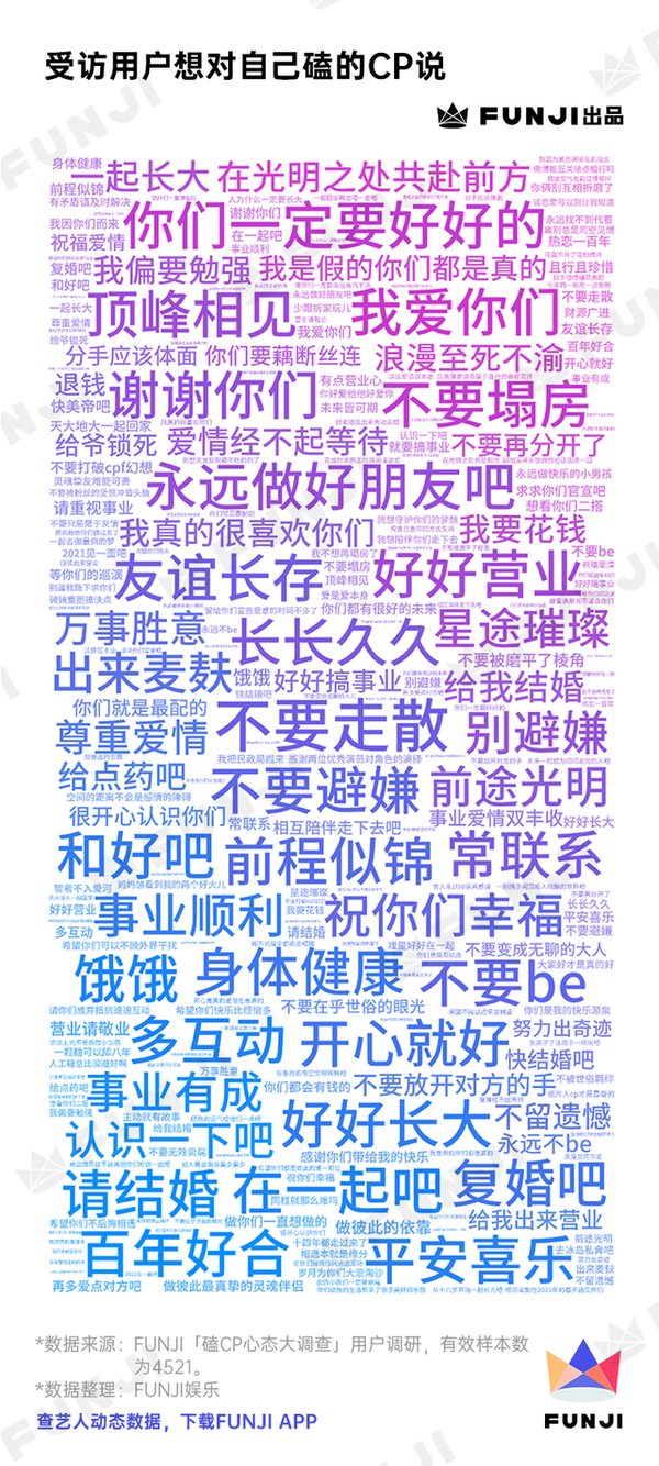 饭圈女孩 嗑cp心态 调查报告 知乎