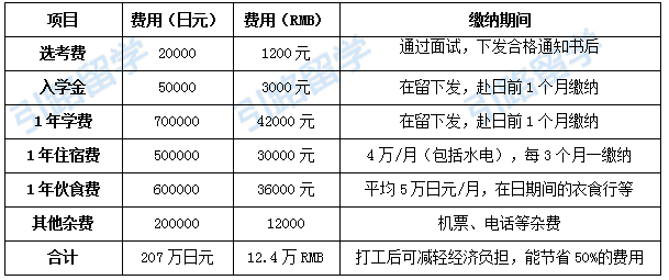 棋牌游戏官方网站- 哈希游戏试玩平台畅享娱乐2026上海一站式留学服务：从语言培训到境外就业的全链路解决方案