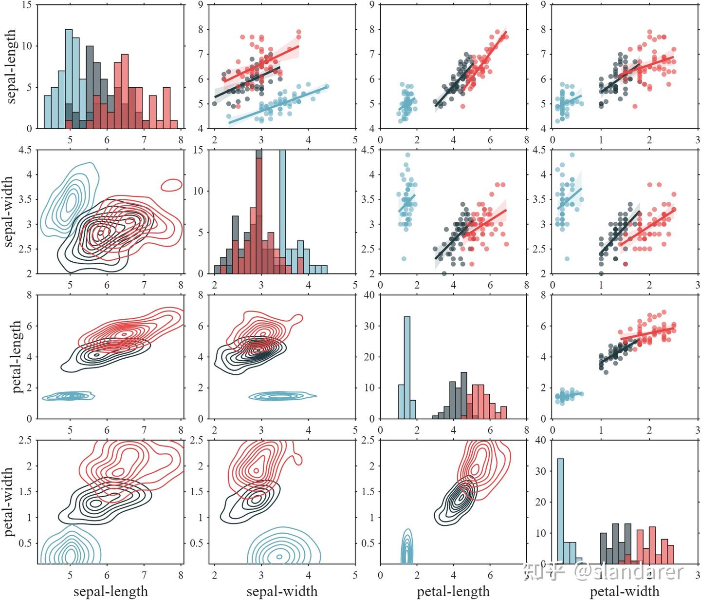 MATLAB | 如何绘制高颜值 pairplot (scatter plot matrix | 散点图矩阵) - 知乎