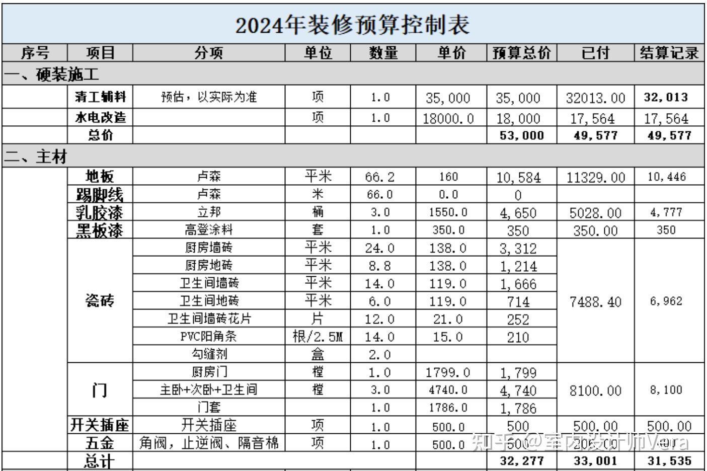 120平米的房子装修要花多少钱？附2024装修报价清单