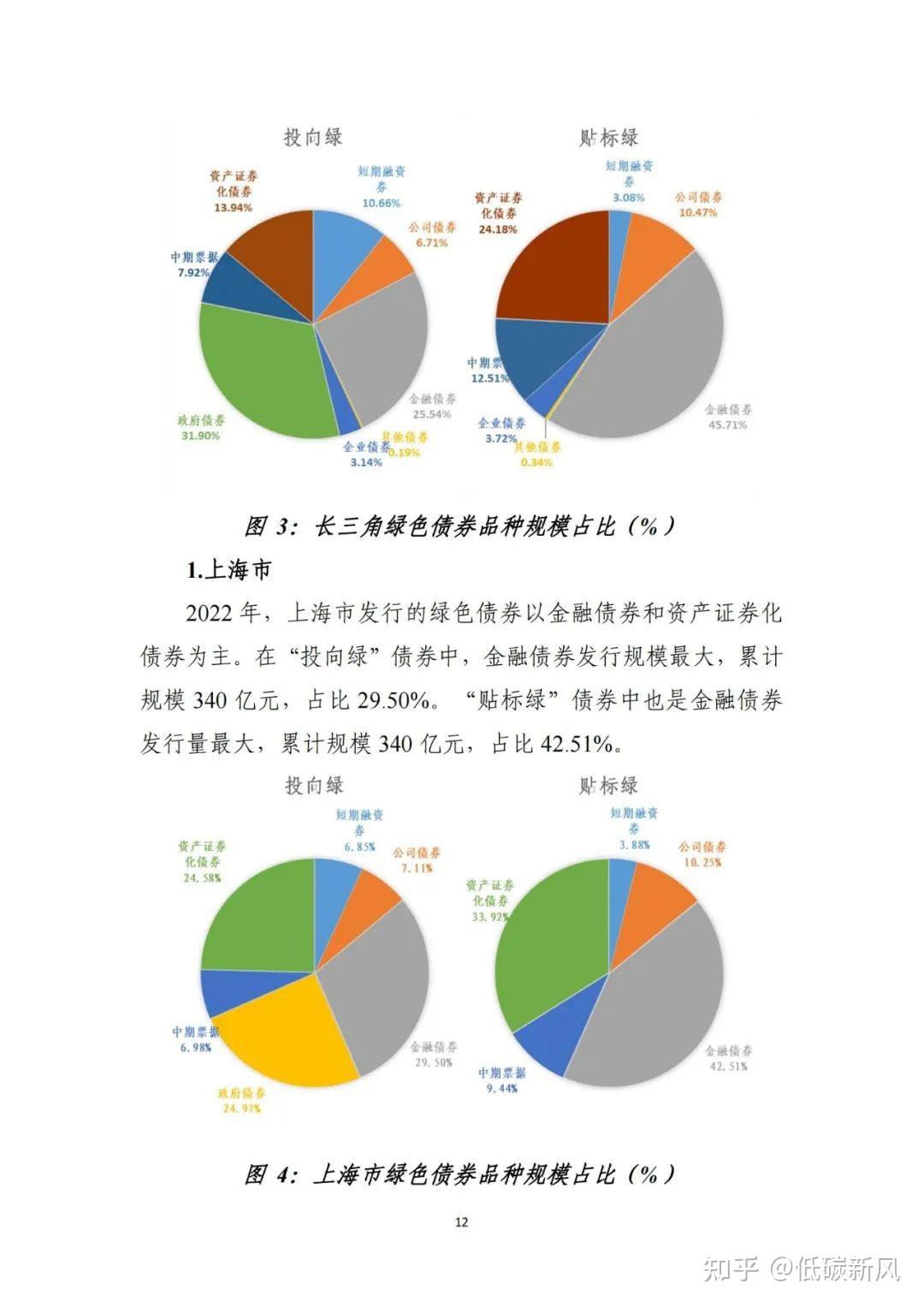 標準的中國存量綠色債券清單02《關於支持中央企業發行綠色債券的通知