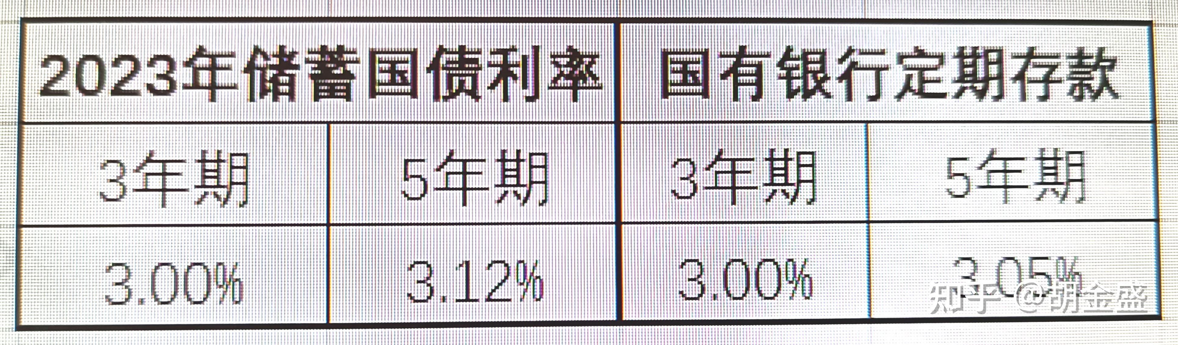 網上怎麼買國債_股票賬戶買國債的手續費是多少_國債逆回購 買國債