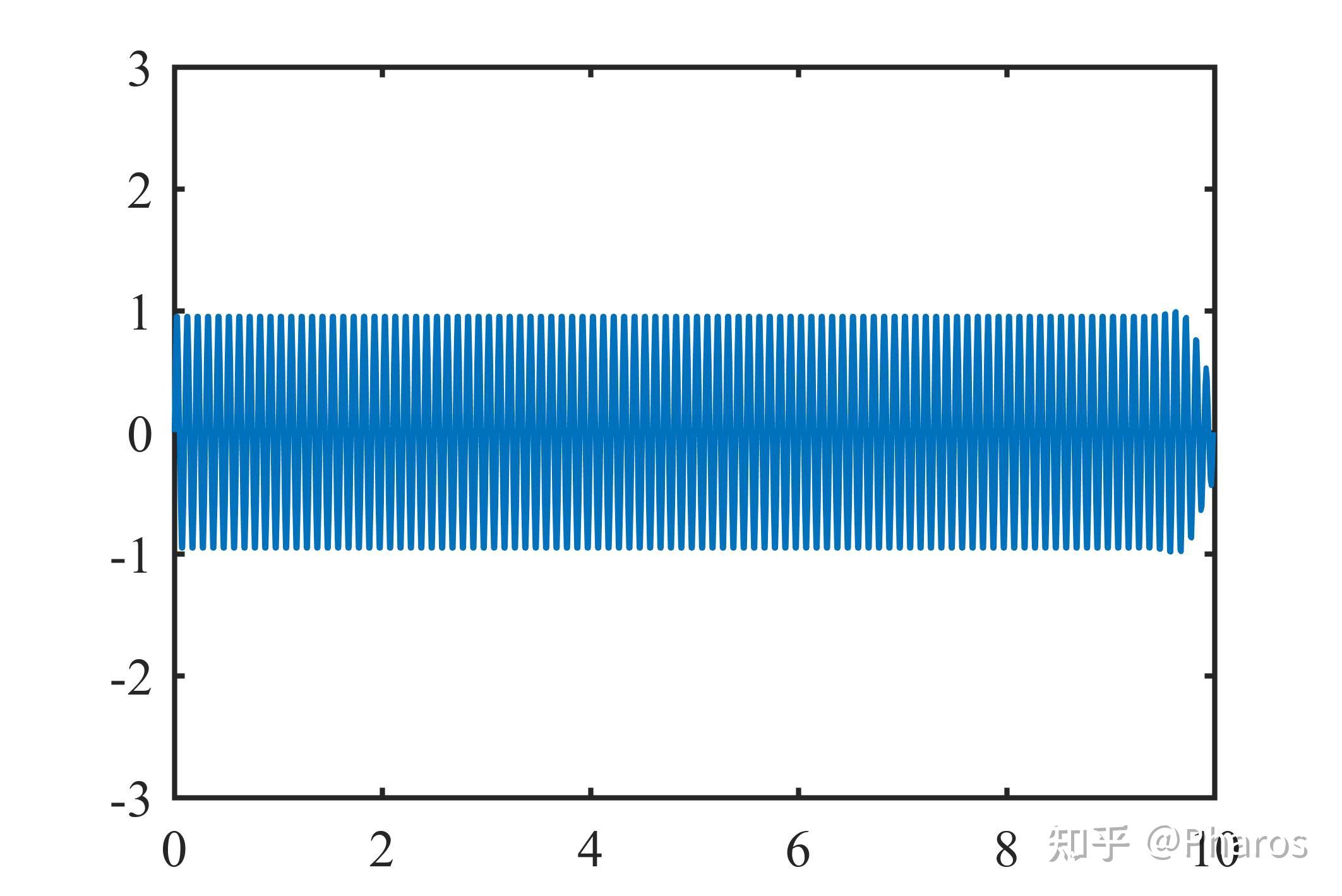 帶通濾波器matlab