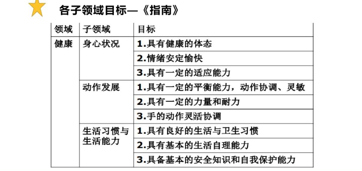 幼儿健康领域各阶段发展目标