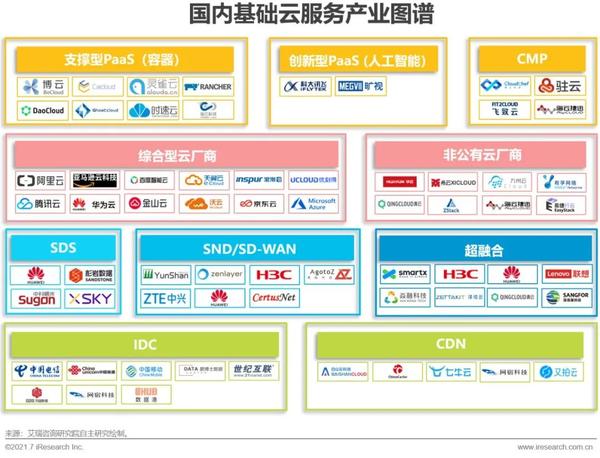 如何根据预算选择最合适的云服务器租用方案