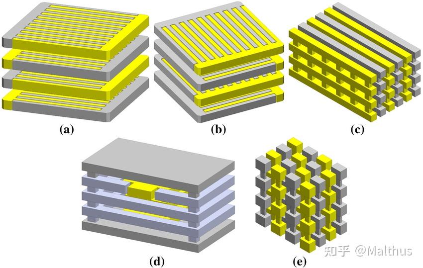 Mom Capacitor Array MIM and MOM - 知乎
