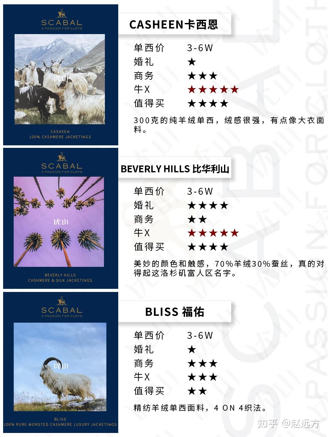 SCABAL世家宝选购指南 知乎