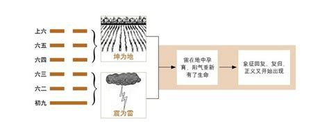 《易经》第二十四卦—— 复 - 知乎