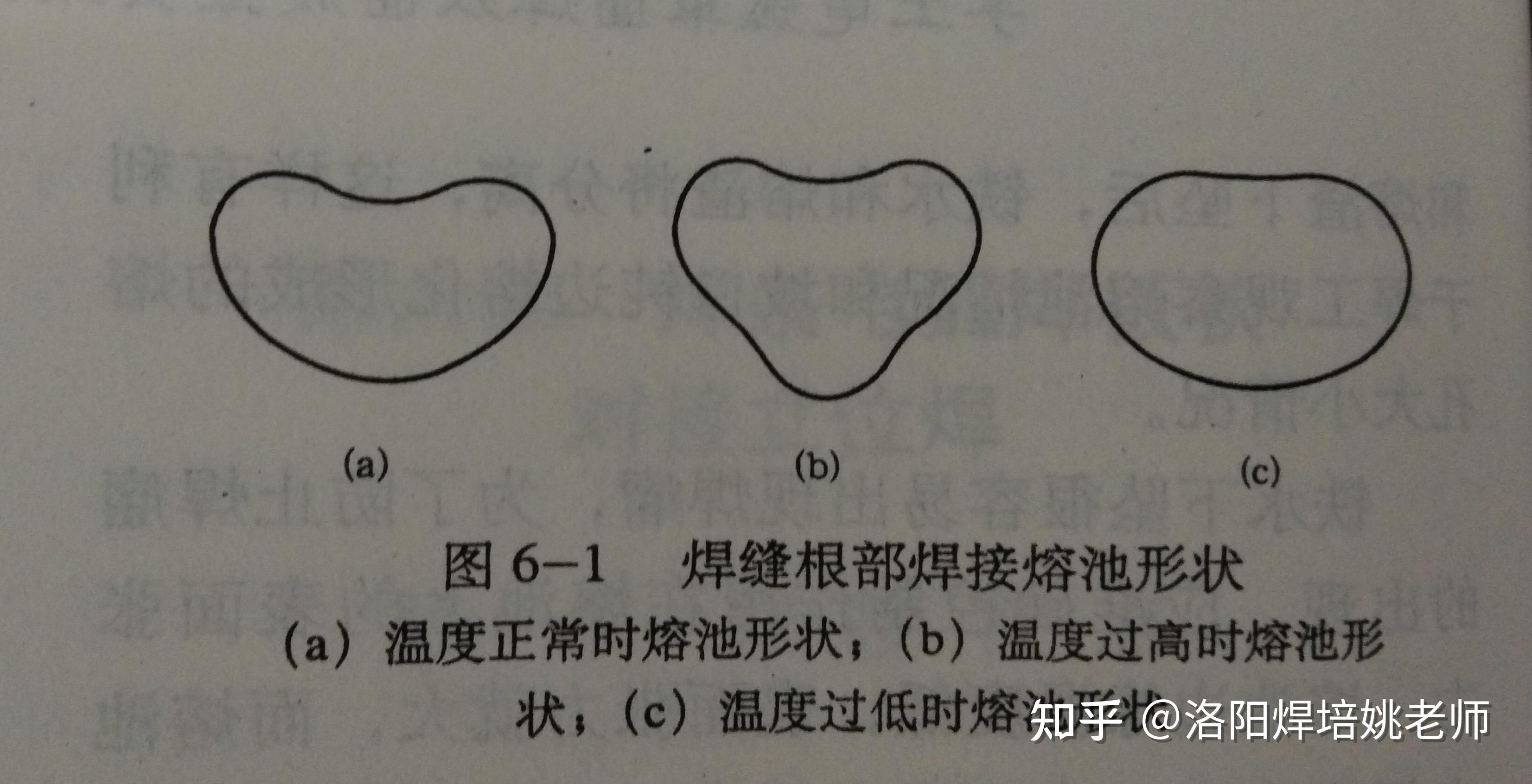 电焊焊接看熔池技巧图片