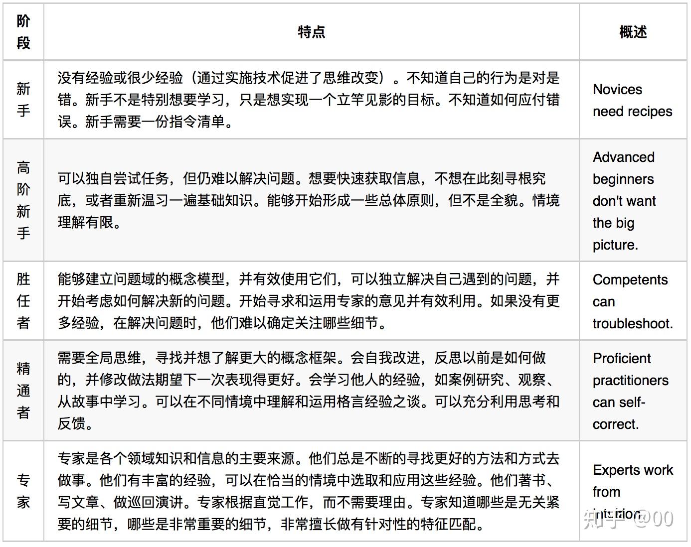 尤其当我们没有去主动思考内隐学习的时候