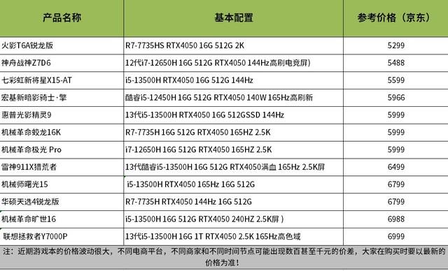 rtx4050和rtx3060参数对比 到底哪款游戏本性价比高?