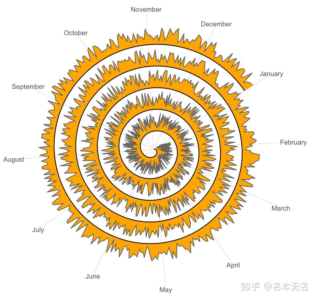 螺旋示意图图片