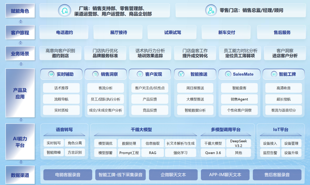 试驾后小定转化率提升17%,这家头部车企是怎么做到的?