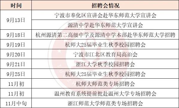 校园招聘会可以代投简历吗?接下来会发生什么?每一场都需要关注吗? - 知乎