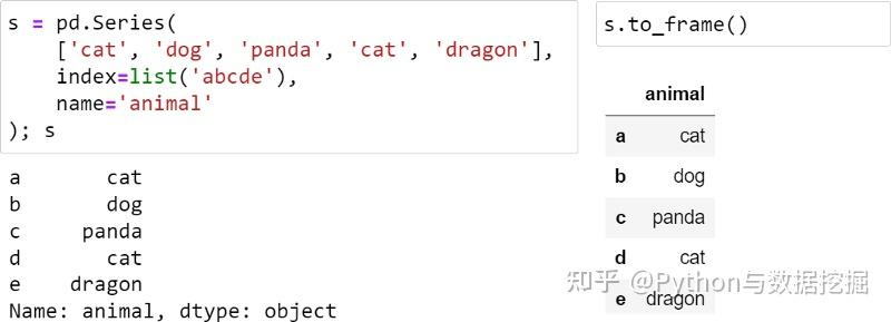 推荐收藏！3.5万字图解 Pandas - 知乎
