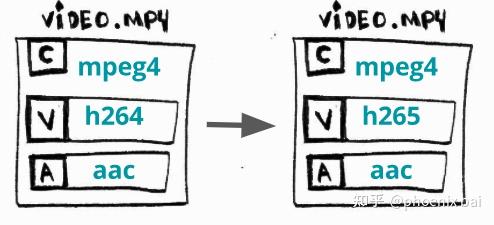 ffmpeg 利用AVIOContext自定义IO 输出结果写buffer - 知乎