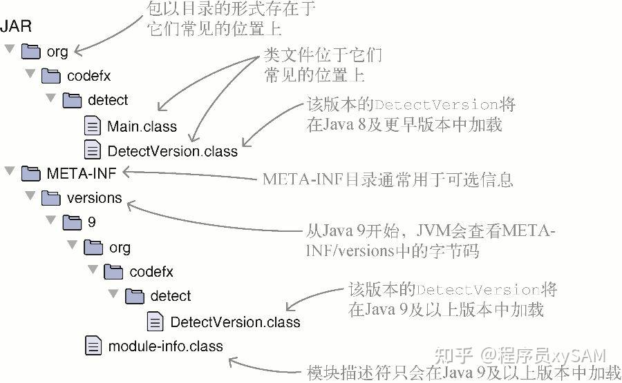 那天晚上和JDeps注解的深度交流 - 知乎