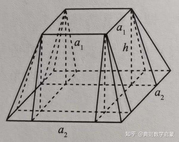 《数学思想解析:九章算术之方堡壔术、圆堡壔术、方亭术、圆亭术、方锥术、圆锥术、堑堵术、阳马术、鳖臑术》 - 知乎