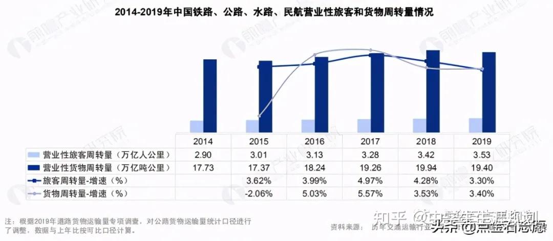 行业图谱交通运输行业发展图谱