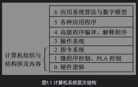 计算机结构 知乎