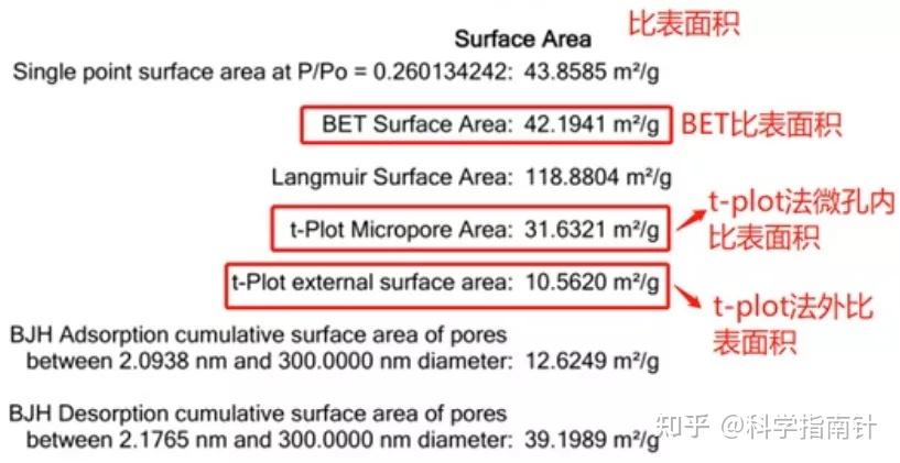 【干货】3个方面快速学会如何对BET报告解读和分析 - 知乎