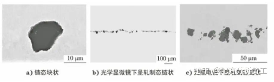 一文读懂非金属夹杂物对钢铁的影响 - 知乎